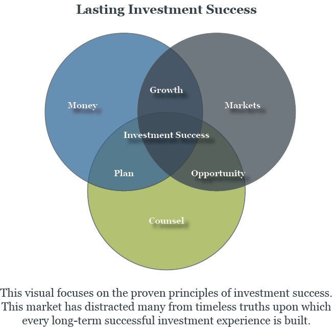 Single Stocks And Mutual Funds Venn Diagram - Wiring Diagram